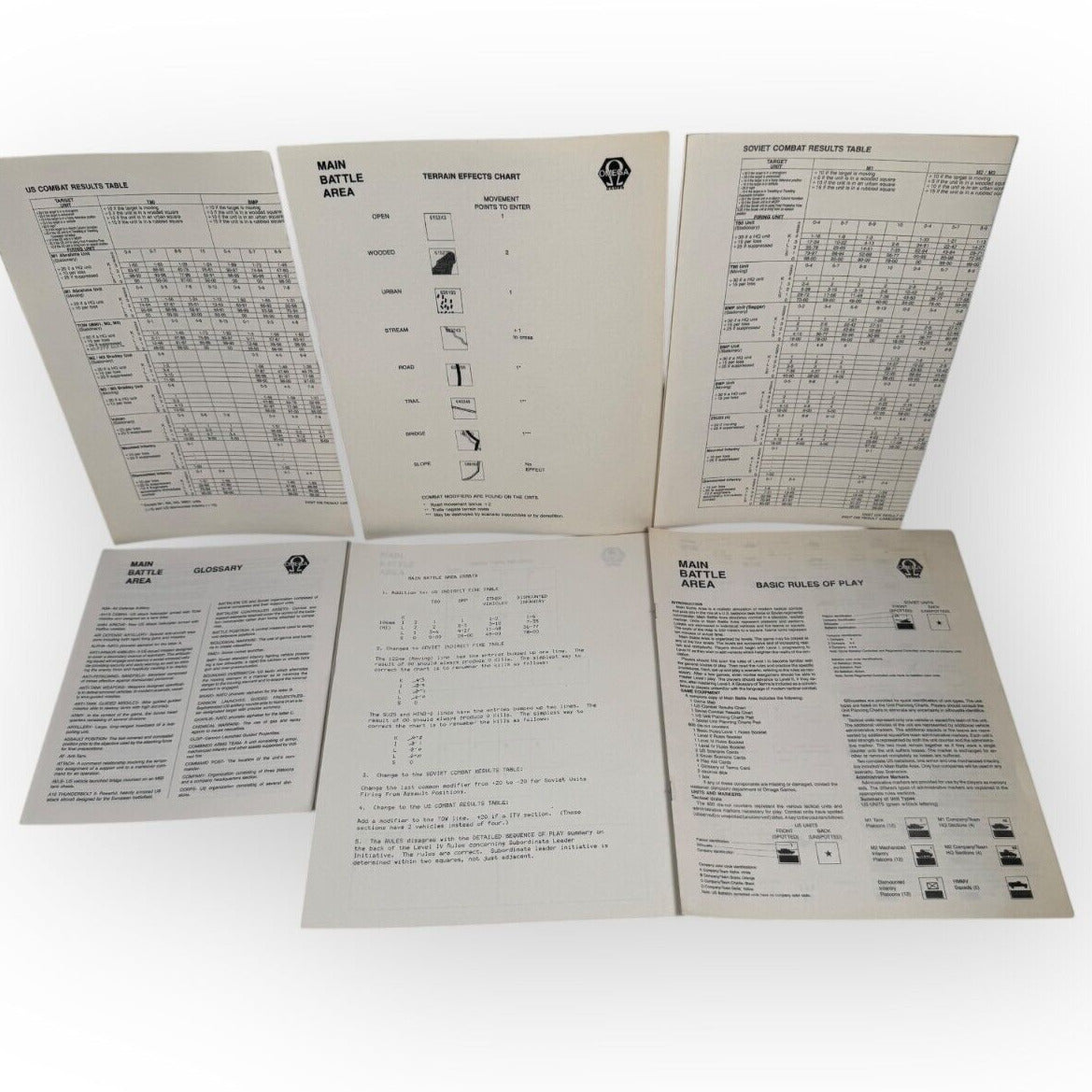 Main Battle Area: Modern Tactical Combat In Europe Omega Games 1985 Complete