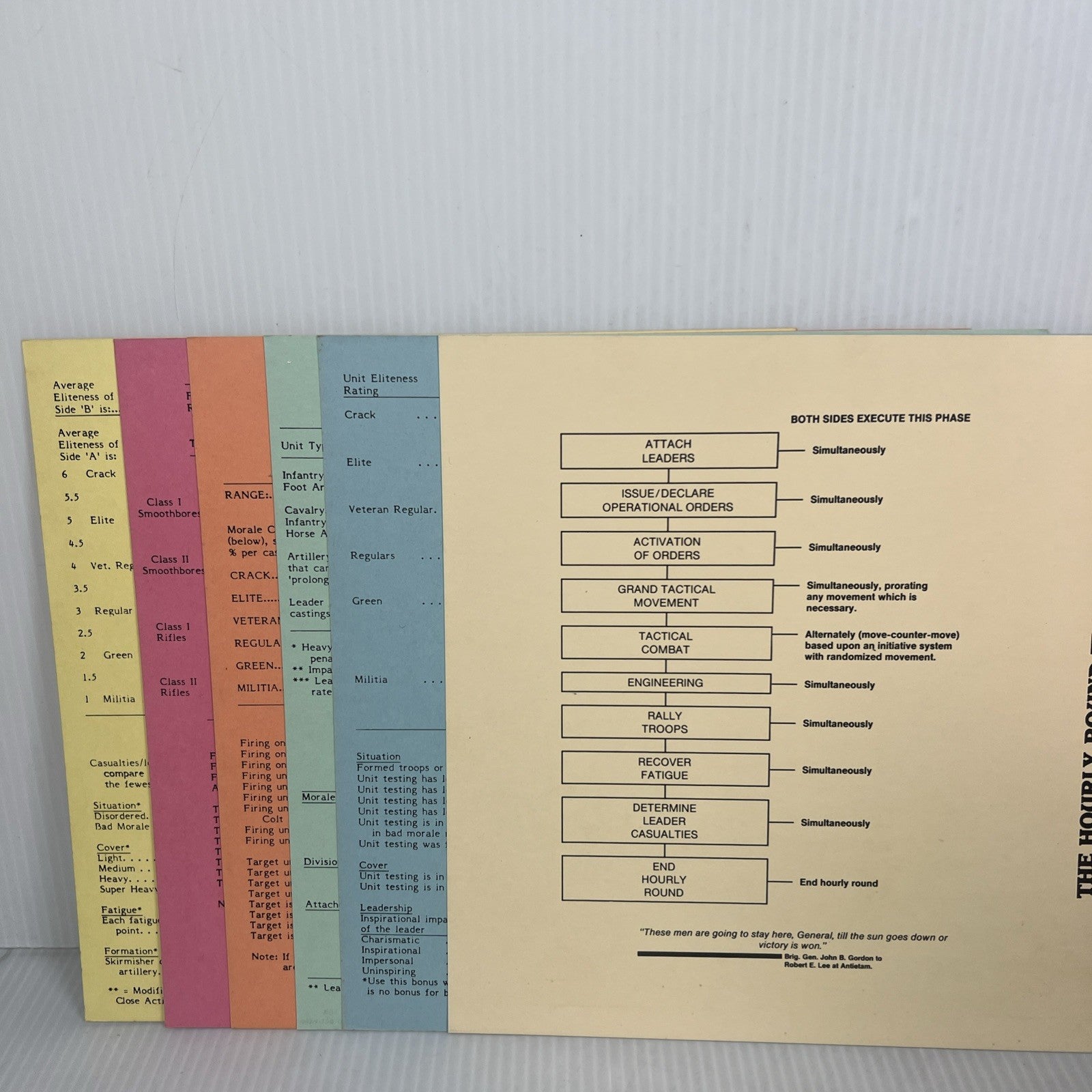 Empire Games  Stars N Bars 3rd Ed 1985 Unpunched W/ Confederate Miniatures