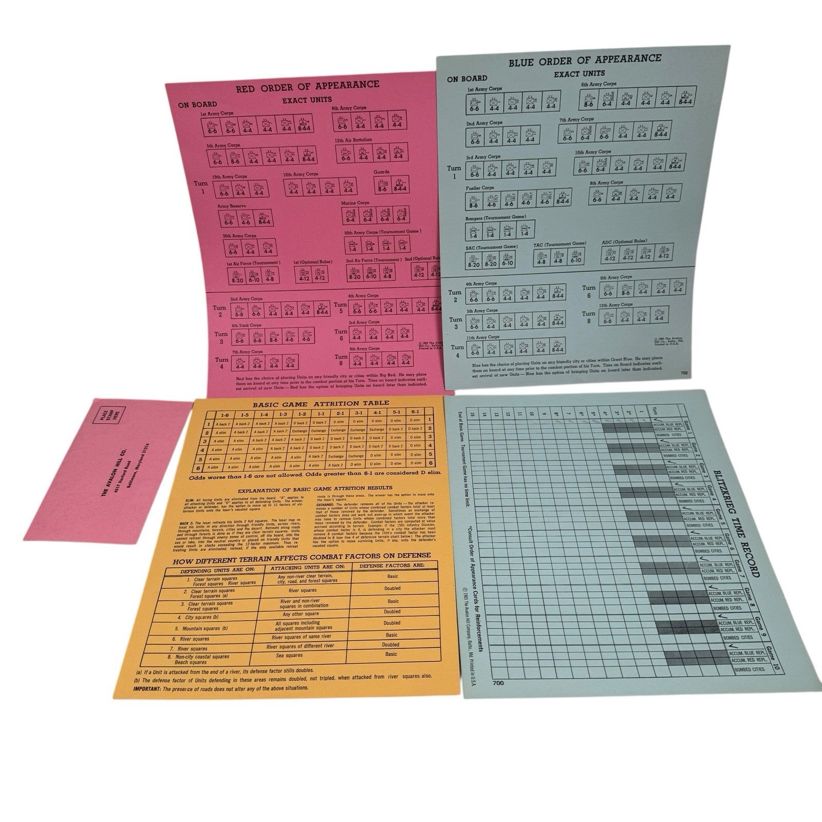 Blitzkrieg The Game Of Lightning Warfare Avalon Hill 1965